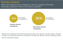 Infograf-Diversity_dividend
